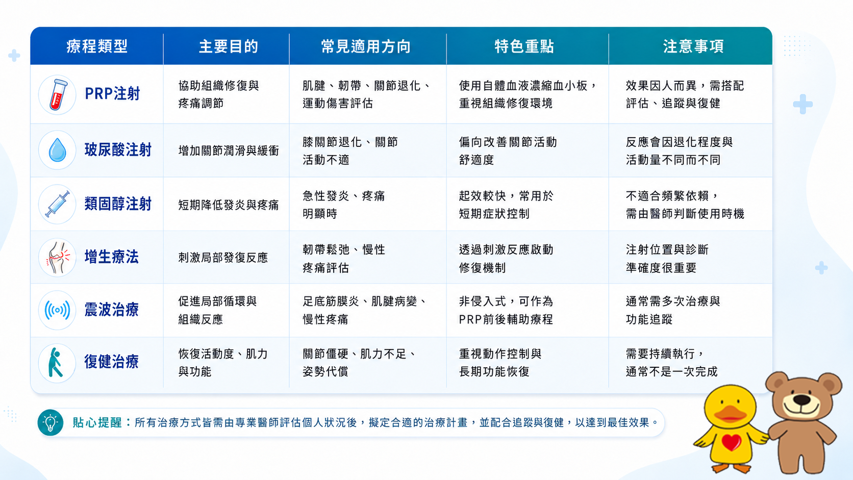 rpr注射表格